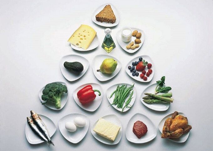 pyramide alimentaire japonaise